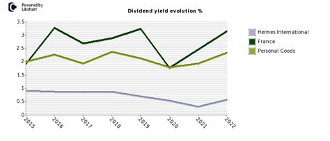 buying hermes stock|hermes finance dividend history.